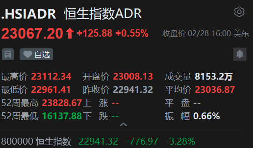 智通ADR统计 | 3月1日