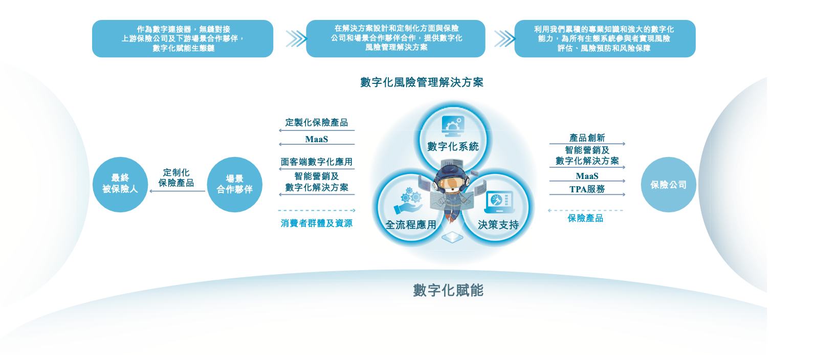 新股前瞻丨营收向好毛利稳增,场景险数字化解决方案龙头白鸽在线闯关港交所