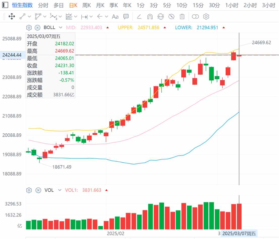 两个月股价最大涨幅近120%,恒指“跳水”戳破心通医疗-B(02160)反弹梦?