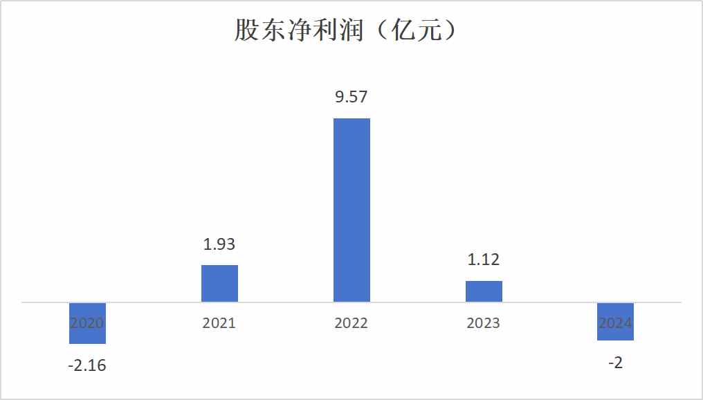 图片2.png