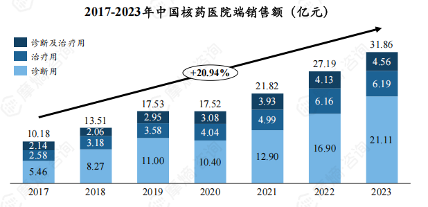 核药龙头传利好!远大医药(00512)创新RDC国内III期临床首例患者给药，海外III期达到主要终点，疗效及安全性表现同类最优，美国市场上市在即