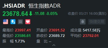 智通ADR统计 | 3月22日