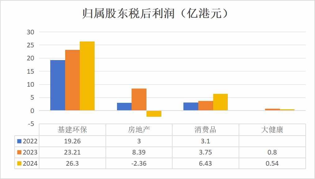 上海实业控股(00363)2024年:基本盘稳固,全年分红比例36.4%