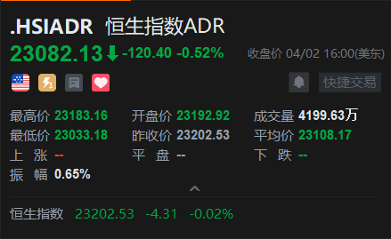 智通ADR统计 | 4月3日
