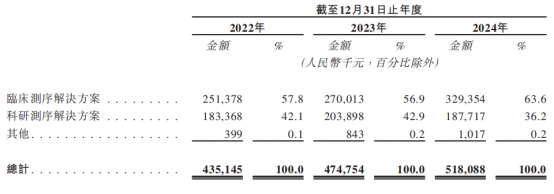新股前瞻| 管线布局亮点寥寥，亏损中的安诺优达何以撑起40亿估值？