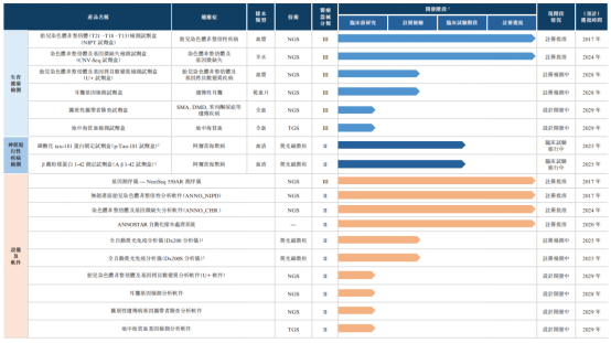 新股前瞻| 管线布局亮点寥寥，亏损中的安诺优达何以撑起40亿估值？
