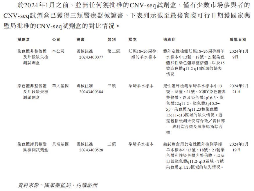 新股前瞻| 管线布局亮点寥寥,亏损中的安诺优达何以撑起40亿估值?