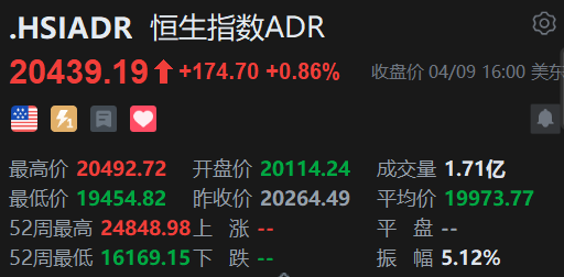 智通ADR统计 | 4月10日