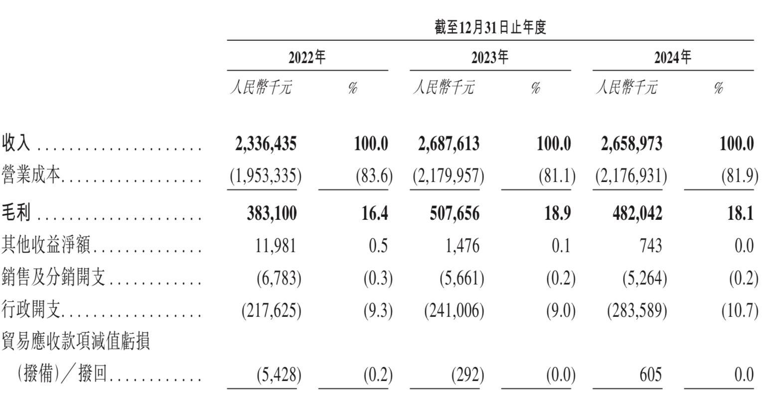 新股消息 | 明基医院再次递表港交所 为华东地区最大的民营营利性综合医院集团