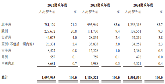 新股前瞻|年入15亿主要靠出口小家电，香江电器未来成长性在哪里？
