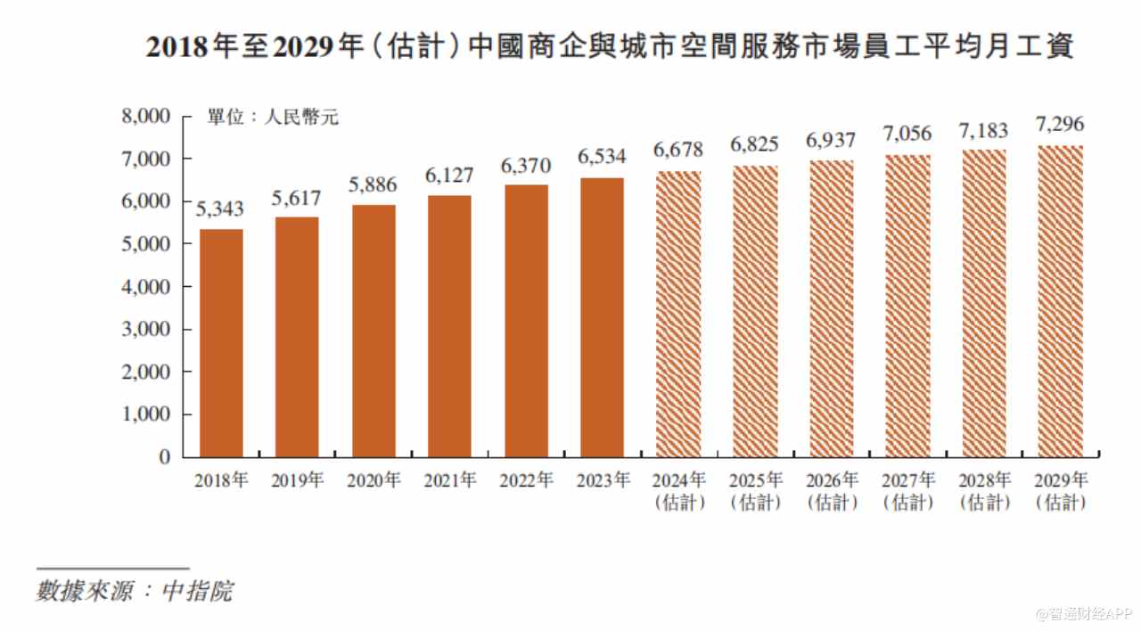 新股前瞻丨奥联服务：37万竞争对手环伺，物业服务“粤军”何以驻扎到港？