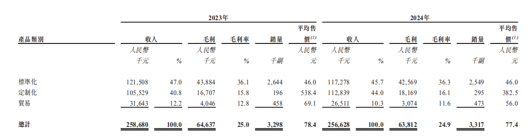 新股前瞻|格兰控股：遮光帘行业老三赴港 多国扩张的“小企业”能否撬动“大产业”？
