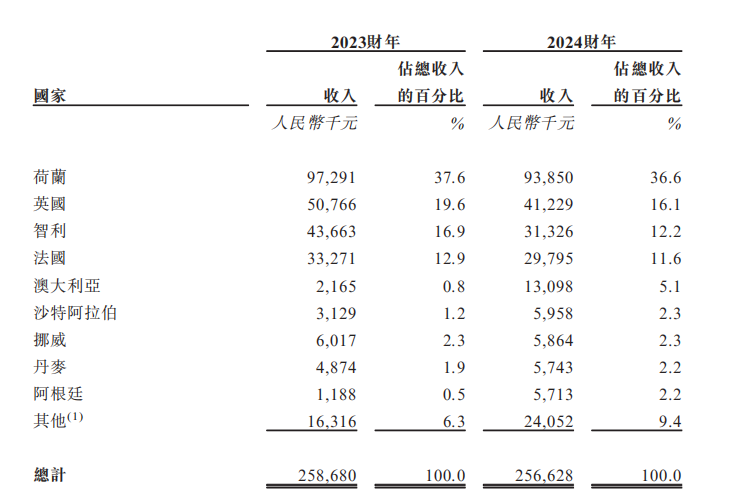 新股前瞻|格兰控股：遮光帘行业老三赴港 多国扩张的“小企业”能否撬动“大产业”？