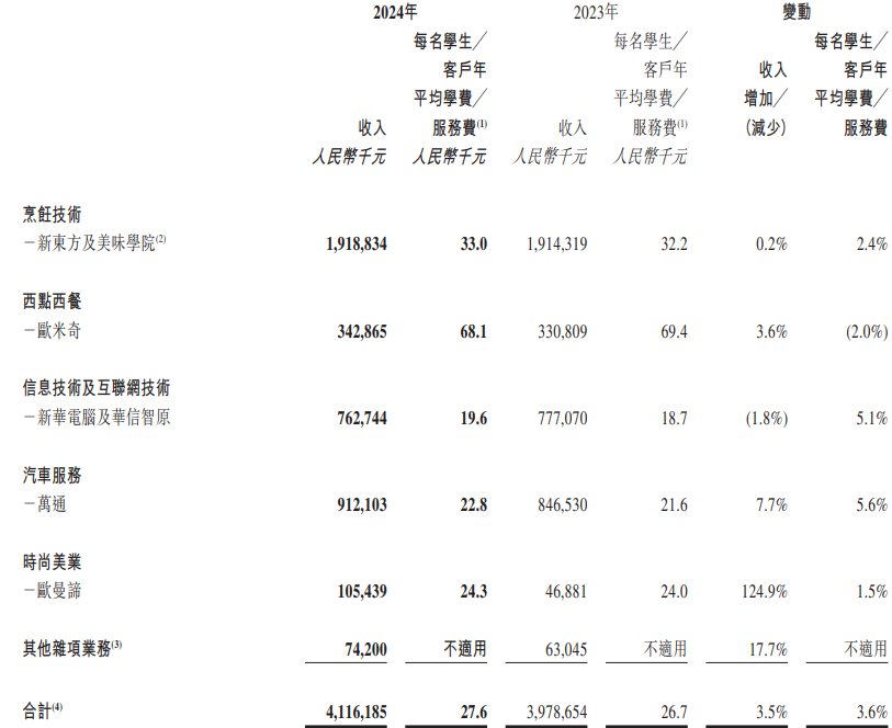 教育板块的“黑马”,中国东方教育(00667)长期仍看高一线