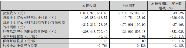 新股前瞻|一季度业绩边际改善，钧达股份（002865.SZ）能靠出海故事再撑起一个IPO？
