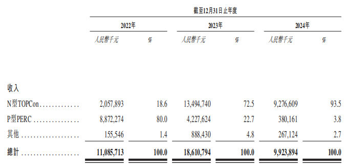 新股前瞻|一季度业绩边际改善，钧达股份（002865.SZ）能靠出海故事再撑起一个IPO？