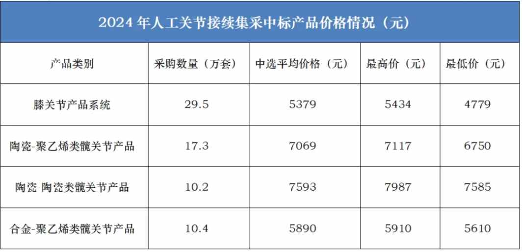 集采风险逐步出清,重返双位数营收增长的爱康医疗(01789)踏上数字骨科风口