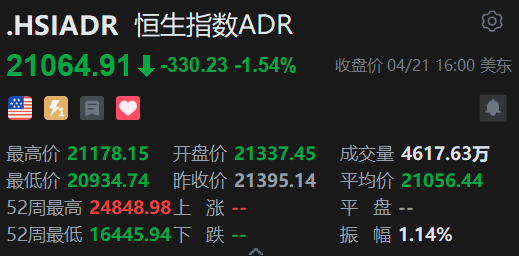 智通ADR统计 | 4月22日