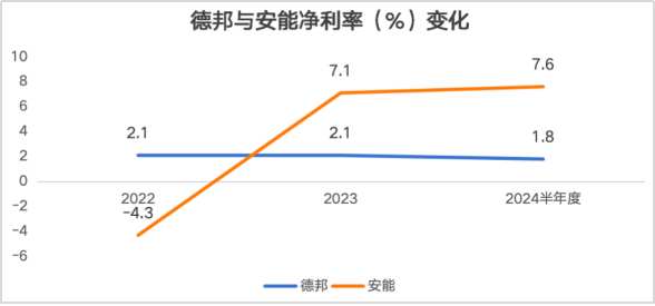 中国万亿零担整合潮起,谁能成为资本洼地新坐标?