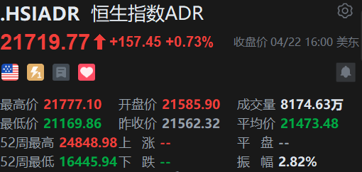 智通ADR统计 | 4月23日