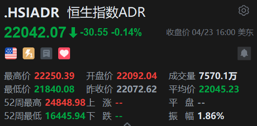 智通ADR统计 | 4月24日
