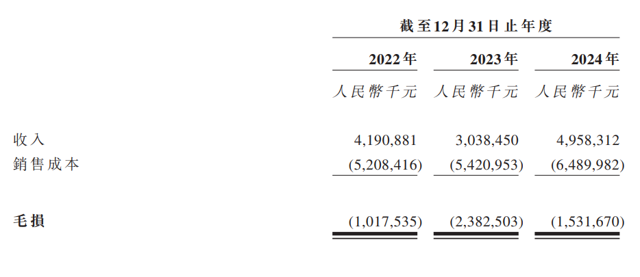 新股消息 | 和辉光电(688538.SH)递表港交所 于中大尺寸AMOLED半导体显示面板中国制造商排名第一