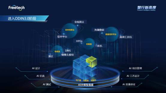 福瑞泰克亮相2025上海车展 发布ODIN3.0平台和行泊一体解决方案