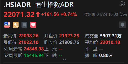 智通ADR统计 | 4月25日