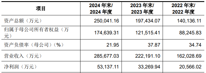 1745583136891210.png image.png