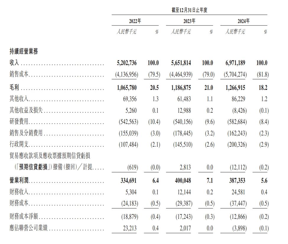 新股消息 | 广和通递表港交所 为全球第二大无线通信模组提供商