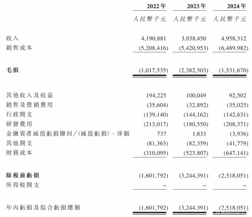 新股前瞻|和辉光电（688538.SH）：身负巨亏赴港，借AMOLED能校准价值坐标？