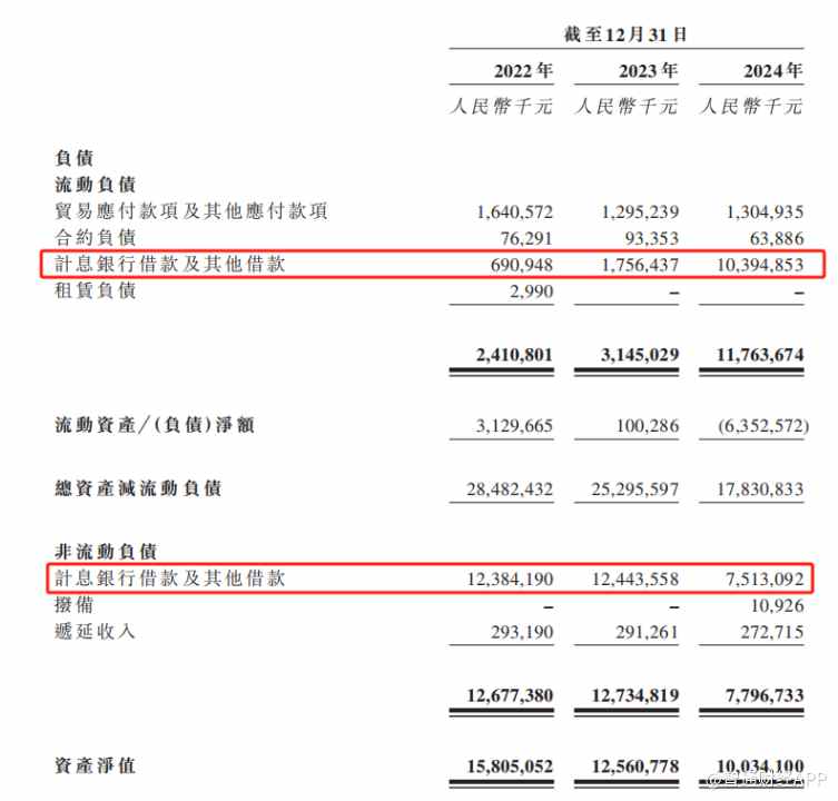 新股前瞻|和辉光电（688538.SH）：身负巨亏赴港，借AMOLED能校准价值坐标？