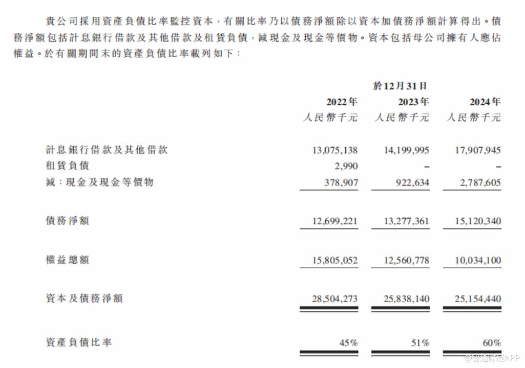 新股前瞻|和辉光电（688538.SH）：身负巨亏赴港，借AMOLED能校准价值坐标？