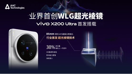 瑞声科技(02018)业界首创WLG三合一“超光棱镜”上市