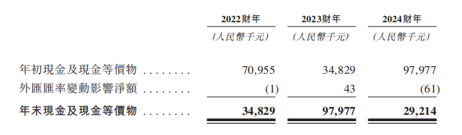 新股前瞻|宏业基:年营收约10亿元 华南地区非国有企业岩土工程龙头的近忧远虑