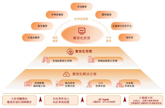 新股前瞻|轻资产+高毛利,科拓股份赴港IPO能否获市场青睐?