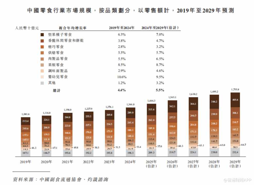 新股前瞻|营收重返百亿,三只松鼠(300783.SZ)还能“燎原”零食江湖?