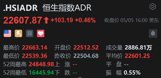 智通ADR统计 | 5月6日