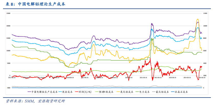 从Q1业绩寻找中国宏桥(01378)的价值线索:高景气度延续 增长潜力释放提速