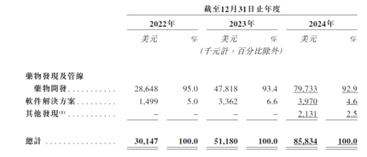 新股消息 | 英矽智能冲刺港交所主板AI创新药首股 拥有全球进展最快的AI驱动研发项目