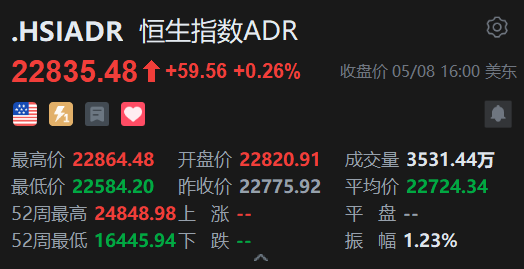 智通ADR统计 | 5月9日