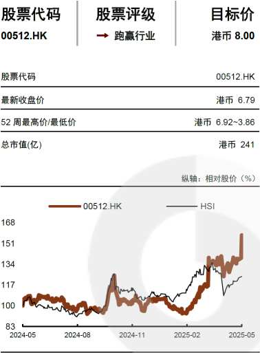 多领域创新成果进入爆发期！中金两次上调目标价促远大医药(00512)冲击300亿市值