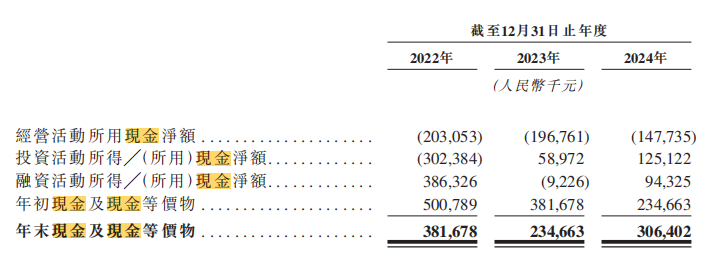 新股前瞻|矿卡智驾龙头希迪智驾亏损扩大背后： 自动驾驶行业初期或约束议价能力