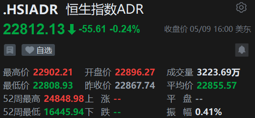 智通ADR统计 | 5月10日