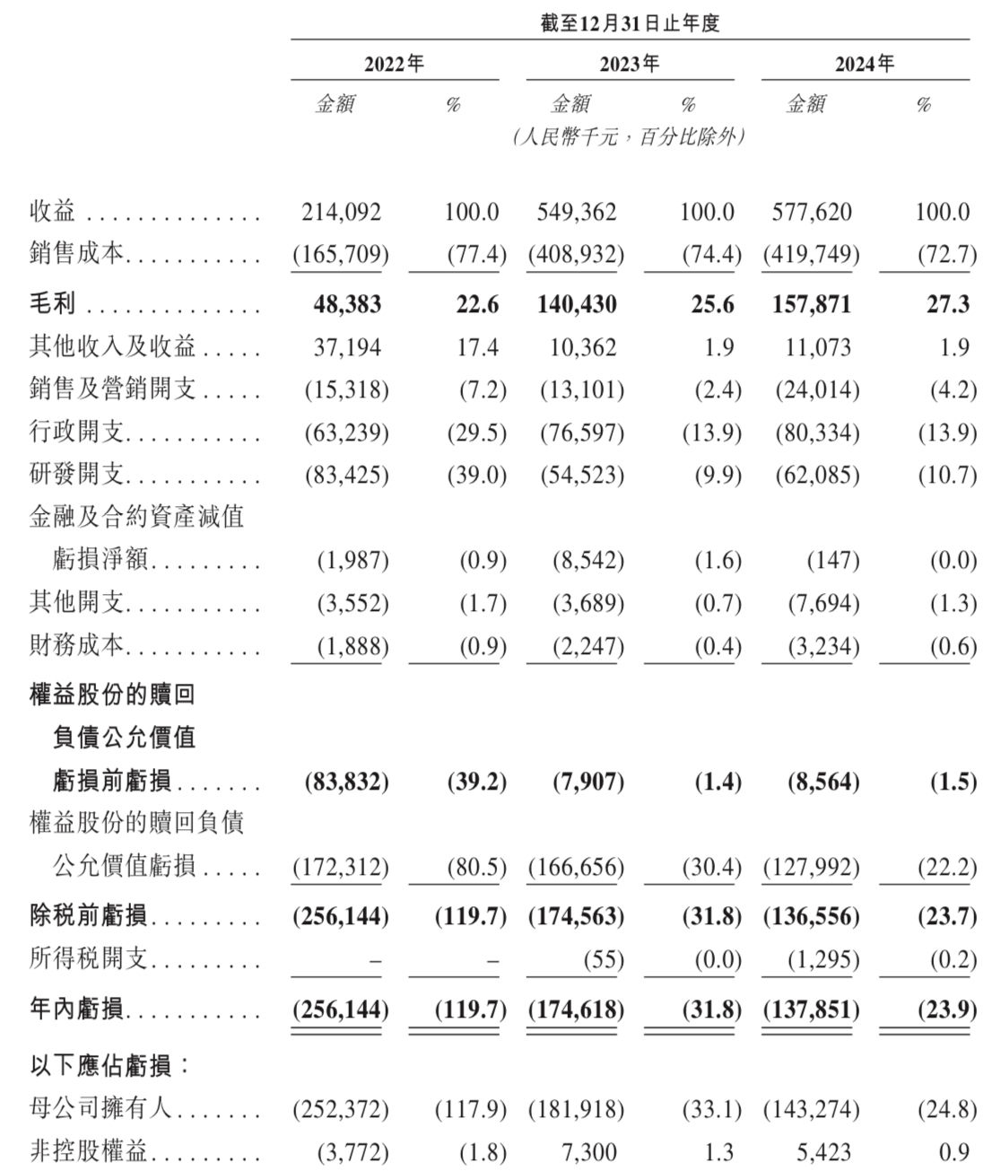新股消息 | 泽景电子递表港交所 为中国创新智能座舱视觉、交互解决方案先行者