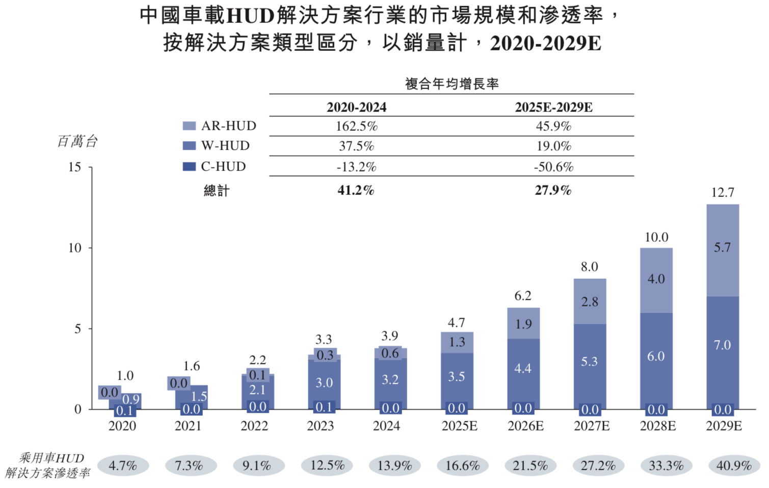 新股消息 | 泽景电子递表港交所 为中国创新智能座舱视觉、交互解决方案先行者