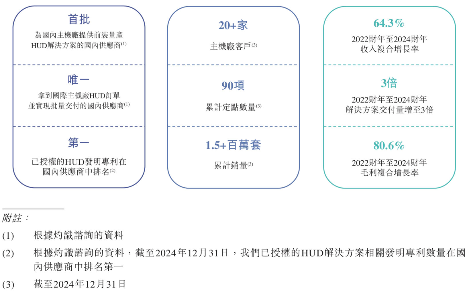 新股消息 | 泽景电子递表港交所 为中国创新智能座舱视觉、交互解决方案先行者