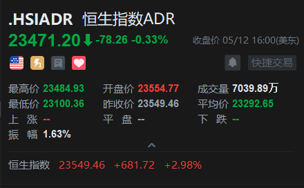 智通ADR统计 | 5月13日