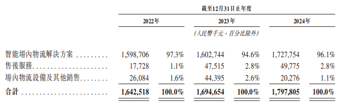 新股前瞻|控股股东分拆子公司赴港，中鼎智能携18亿营收“上桌”求变？