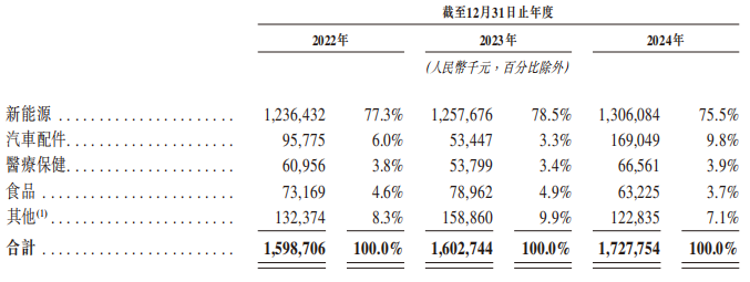 新股前瞻|控股股东分拆子公司赴港，中鼎智能携18亿营收“上桌”求变？